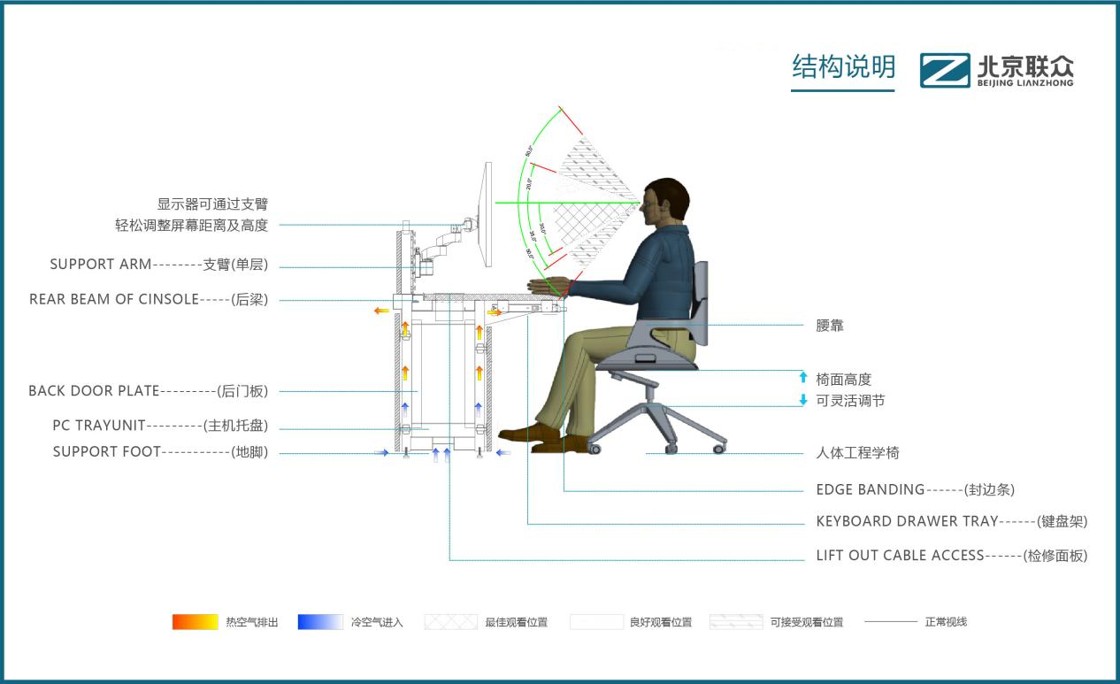 91星空媒传煤在线观看控制台、操作台、调度台、操控台、太空舱、集控中心、指挥中心、调度中心、监控中心、会议办公桌、定制控制台