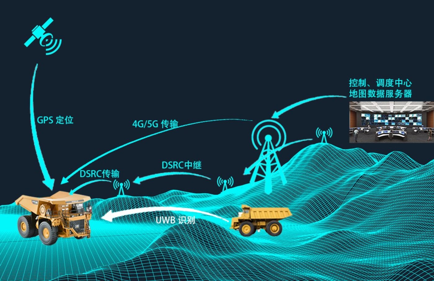 智能采矿时代哪些技术能引领未来？